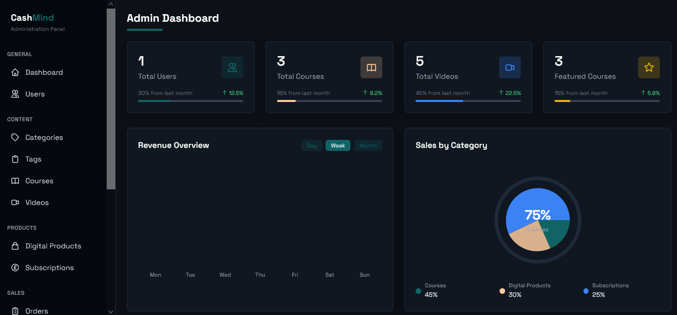 Admin Panel